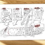 Schnelles Zeichnen lernen mit Sketchnotes